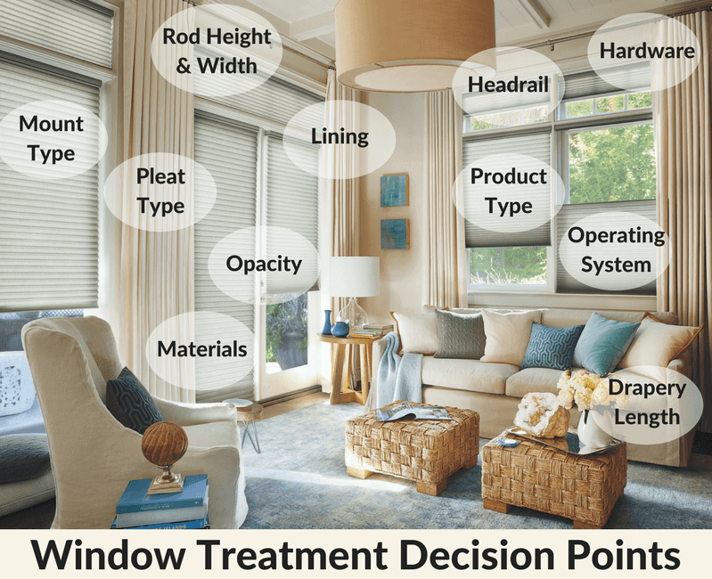 Window Treatment Decision Points: Get it right with an expert!